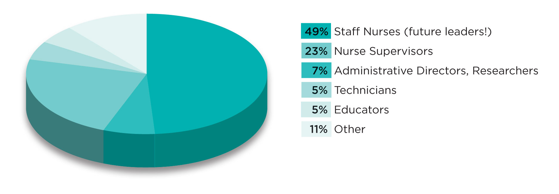 SGNA Job Categories